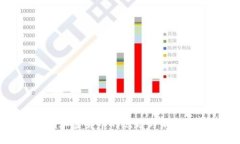 昆明加密货币的崛起与未