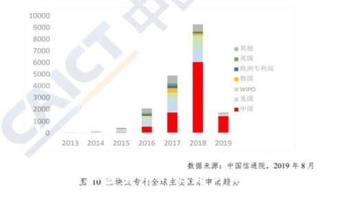 昆明加密货币的崛起与未来发展