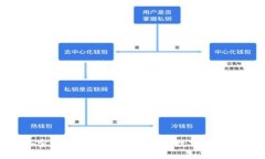 : 加密货币与区块链技术的