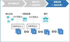 加密货币扩展规定：引领
