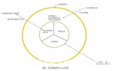 加密货币反洗钱法规：全