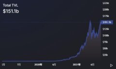 加密货币推广人员：改变传统金融生态的先锋