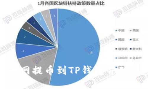 如何将火币网提币到TP钱包并确保安全到账