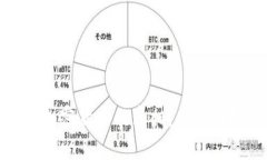 揭秘投资加密货币的真相