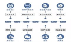 如何在TP钱包观察区导出私