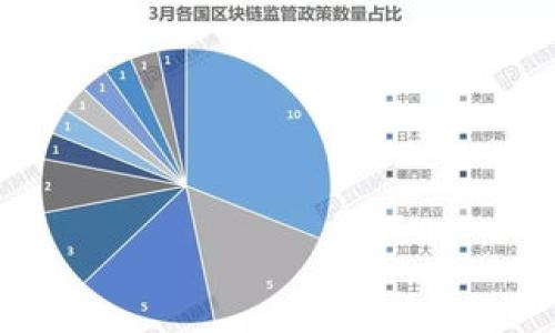 

如何在TP钱包中进行没有ETH的转账操作