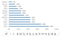 美欧考虑禁用加密货币的