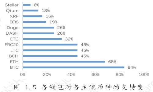 
美欧考虑禁用加密货币的潜在影响及未来走向