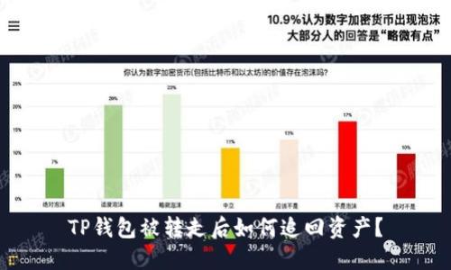 TP钱包被转走后如何追回资产？