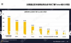 准备和关键词如何在TP钱包