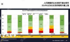 要将您的欧易（OKEx）交易所中的加密货币转移到