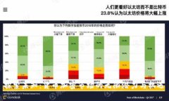 探索未知：货币加密市场