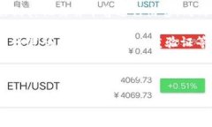 关于TP钱包中LUNA的出售，以下是一些要点供您参