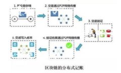 在使用TP钱包（Trust Wallet）进行转币时，手续费的