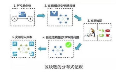 在使用TP钱包（Trust Wallet）进行转币时，手续费的多少主要取决于两方面：

1. **区块链网络的拥堵情况**：
   区块链交易的手续费通常与网络的拥堵程度有关。在网络使用繁忙的时段，例如市场波动剧烈时，手续费可能会增加。反之，在网络空闲时，手续费则会相对较低。

2. **转账的币种**：
   不同的区块链和代币可能会有不同的手续费。例如，Ethereum（以太坊）的交易手续费通常比Bitcoin（比特币）要高，因为以太坊的区块链在处理交易方面的设计和网络拥堵常常导致更高的费用。

为了获得具体的手续费信息，你可以在执行转账之前查看TP钱包提供的手续费估算功能，通常在你确认转账时，系统会显示当前的手续费金额。

建议定期检查TP钱包的相关文档或社区公告，以获取最新的手续费信息和更新。同时，关注交易时机，选择在较为平稳的市场条件下进行转账，可以有效地降低手续费的支出。