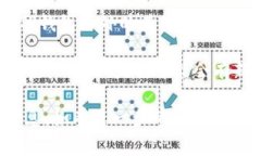 您好！关于“TP钱包没有手续费了怎么还”的问题