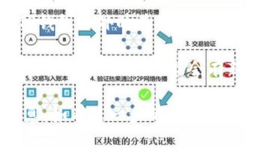 您好！关于“TP钱包没有手续费了怎么还”的问题，可能是以下几点原因和解决方法：

1. **确认手续费政策**：首先，您需要确认TP钱包的最新手续费政策。有时候，钱包平台可能会推出促销活动或特定条件下的免手续费政策，建议您查看官方通知或社区公告。

2. **联系客服**：如果您在使用TP钱包过程中遇到问题，最好直接联系TP钱包的客服，询问手续费的具体情况和还款方式。他们通常会提供专业和及时的帮助。

3. **使用其他支付方式**：如果TP钱包确实没有手续费，您可以考虑使用TP钱包以外的其他支付方式进行还款，例如银行转账或其他电子支付平台。

4. **参与活动**：关注钱包的官网、社交媒体或相关论坛，有时会有用户反馈或活动更新，可能会有新的免手续费活动或其他优惠措施。

建议您定期查看TP钱包的官方信息，以获取最准确的手续费政策及还款信息。如有进一步的疑问，请随时询问！