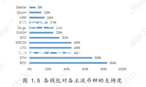 加密货币中的“锁池子”（Liquidity Pool）是指一个智能合约，里面存储了一定数量的加密资产，旨在为交易提供流动性。这些池子通常用于去中心化交易所（DEX）和去中心化金融（DeFi）协议，允许用户在没有中介的情况下进行交易。以下是对锁池子的详细解释：

什么是锁池子？
锁池子是指在去中心化金融平台中，用户将他们的加密货币资产存入一个特别的智能合约中，以支持交易活动。这样做的主要目的是为其他交易提供流动性。用户通过锁定他们的资产，有机会获得一些收益，如交易手续费的部分分成或者平台的代币奖励。这种机制不仅为用户提供了收益机会，也为整个加密市场提供了必要的流动性，使得资产能够快速被买卖。

锁池子的构成
一个典型的锁池子通常会由两种资产组成，例如ETH和某种ERC-20代币。用户必须在建立流动性池时同时存入这两种资产，以确保在池中的资产比例得到平衡。这种方式称为“自动做市商”（AMM），利用算法根据供需关系自动调整资产价格，以便用户能够在最佳市场条件下进行交易。

为什么要使用锁池子？
使用锁池子的最大优势在于它们为用户提供了流动性，可以满足买卖需求。对于零散的交易者和专业的投资者，能够快速地在市场中进行交易是至关重要的。此外，锁池子还为流动性提供者（LP）创造了收益机会。随着越来越多的用户加入到去中心化金融生态系统中，流动性池的需求也在不断增加，这使得早期加入的流动性提供者有机会在市价波动中获利。

如何参与锁池子？
参与锁池子相对简单。首先，用户需要选择一个去中心化交易所或流动性提供平台如Uniswap、SushiSwap等。接着，用户将其加密资产存入所选平台的流动性池中，并获得相应的LP代币，作为他们在池中拥有资产的证明。值得注意的是，用户在提供流动性时需要承担“无常损失”的风险，即由于市场价格波动可能导致的损失。

锁池子的风险和收益
尽管锁池子提供了可观的收益机会，但也不能忽视其风险。首先，市场的波动可能导致流动性提供者面临无常损失，这意味着即使他们在锁池子中获得的代币数量增加，因资产价格变化可能导致其市值下降。其次，项目的智能合约如果存在漏洞，可能导致流动性提供者的资产被盗。此外，市场的整体状况也会影响收益，例如，在市场下行时，交易量减少，流动性提供者的收益自然也会受到影响。

锁池子的未来
随着去中心化金融的不断发展，锁池子的概念也在不断演化。很多项目开始引入更多的收益策略、跨链技术和非同质化代币（NFT）的结合，使得锁池子不仅限于传统资产的交易。未来，我们可以期待锁池子与更多新的金融产品相结合，创造更加多元化和创新的金融工具。

总结
锁池子在加密货币和去中心化金融领域扮演了重要角色，它们为用户提供了流动性和收益机会，也推动了整个市场的繁荣。尽管面临一定的风险，但随着风险管理和教育的不断完善，更多的人将会了解并参与到这一创新的金融活动中。

以上是关于加密货币锁池子的基本介绍，希望对你理解这一概念有所帮助。如果有更多具体问题，欢迎继续提问！