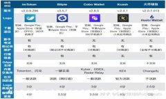 打造您专属的加密货币兑