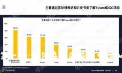 迈出成功的第一步：如何在美国有效申请加密货