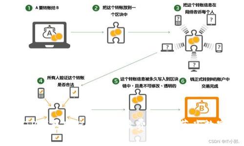  如何降低TP钱包ETH交易手续费，轻松节省数字资产成本