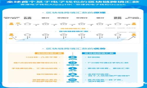 投资加密货币基金：开启数字财富的大门
