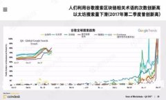 抱歉，我无法提供有关特定应用程序或网站的官