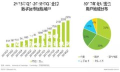关于如何将酷儿币（通常指的是Q币或其他虚拟货