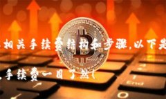 为了转入ETH到TP钱包，您需要了解相关手续费结构