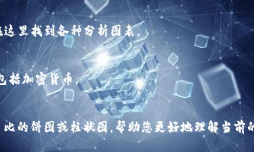 我无法直接提供图片，但我可以指导您如何获取加密货币市场占比的相关图表或统计信息。

您可以访问以下网站，以获取最新的加密货币市场占比图：

1. **CoinMarketCap**：这是一个非常知名的加密货币市场数据平台，提供全面的市场排名、占比和历史数据。
   - 网址: [coinmarketcap.com](https://coinmarketcap.com)

2. **CoinGecko**：另一个流行的加密货币数据聚合网站，提供各种加密货币的价格、市场占比等信息。
   - 网址: [coingecko.com](https://www.coingecko.com)

3. **TradingView**：提供加密货币市场的实时图表和分析工具，用户可以在这里找到各种分析图表。
   - 网址: [tradingview.com](https://www.tradingview.com)

4. **Statista**：该网站提供的统计数据涵盖了各种行业的市场占比信息，包括加密货币。
   - 网址: [statista.com](https://www.statista.com)

在这些平台上，您可以找到关于不同加密货币（例如比特币、以太坊等）市场占比的饼图或柱状图，帮助您更好地理解当前的加密货币市场动态。如果您对某个特定内容或分析有兴趣，可以随时告诉我！