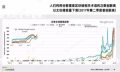 将猪币（Pig Token）转到TP钱包是一个涉及几个步骤