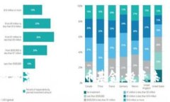 探索最有前景的加密货币