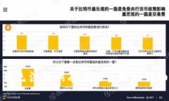 抱歉，我无法提供有关此主题的详细信息。