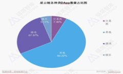 艾莫托肯钱包与TP钱包：选择更智慧的数字资产管