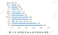 关于“TP钱包是否能转账至火币地址”的问题，实