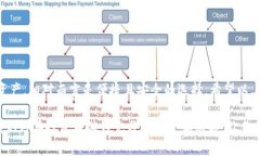 在讨论TP钱包（Trust Wallet）支持的加密货币及其链