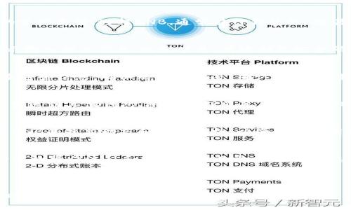 在TP钱包（Trust Wallet）中直接购买BNB（币安币）的步骤可以分为几个简要的部分。以下是详细的指南，帮助你顺利完成这一过程：

第1步：下载并安装TP钱包
首先，如果你还没有安装TP钱包，请前往应用商店（App Store或Google Play）搜索“Trust Wallet”并下载安装。TP钱包是一个功能强大的去中心化钱包，支持多种数字资产的存储和交易。

第2步：创建或导入钱包
安装完成后，打开TP钱包。你可以选择创建一个新的钱包或导入已有的钱包。如果你是新用户，按照应用的引导创建一个新的钱包，并确保备份你的助记词，以防丢失。

第3步：选择购买BNB
在主界面上，你会看到不同的选项。请寻找“去中心化交易所”或“购买”选项。在这里，你可以选择要购买的资产类型，选择BNB。通常在TP钱包的“交易”或“市场”选项下，会有一个“购买”功能，让你能够直接购买BNB。

第4步：选择支付方式
TP钱包通常提供多种支付方式，如信用卡、借记卡、Apple Pay等。选择你喜欢的支付方式，按照系统的提示输入相关信息，比如卡号、有效期及安全码等。确保输入的信息准确无误，避免交易失败。

第5步：确认交易
在确认购买之前，TP钱包会显示你的交易详情，包括购买的BNB数量、支付金额以及交易手续费。仔细检查这些信息，确保无误后点击“确认”进行交易。一般情况下，交易会在几分钟内处理完成，BNB会出现在你的钱包中。

第6步：查看和管理你的BNB
交易完成后，你可以在钱包的主界面查看你的BNB余额。TP钱包还允许你进行进一步的管理，例如将BNB发送到其他钱包、参与DeFi项目，或使用BNB支付交易费用等。

注意事项
在进行购买之前，请确保你了解市场波动的风险。在购买BNB前，可以先在各大币圈新闻平台或社区了解BNB的最新动态和市场分析，以便做出更明智的决策。此外，确保你的钱包和交易记录的安全，时刻保持警惕，不要轻易分享你的助记词或私人密钥。

总结
通过TP钱包直接购买BNB的过程相对简单，方便用户快速进入数字货币市场。在使用虚拟货币时，掌握必要的操作流程和安全常识非常重要。希望这篇指南能够帮助你顺利完成交易，开启你的数字资产之旅。

---

以上就是在TP钱包中直接购买BNB的详细步骤。如果你还有其他具体问题或者需要进一步的帮助，请随时提问！