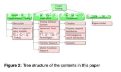 在数字货币的海洋中，自