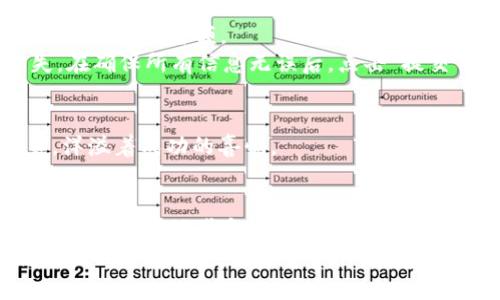 在数字货币的海洋中，自信航行——交易所转入TP钱包指南

数字货币, TP钱包, 交易所/guanjianci

引言：发现数字财富的航道
在一片数字货币的海洋中，交易所如同灯塔，为无数航行者指引着方向。而TP钱包则是航行者的船只，承载着他们的财富与希望。今天，我们就一同来探讨如何将数字资产从交易所安全而便捷地转入TP钱包。无论您是刚刚踏入这一领域的新手，还是已经有着一定经验的“老手”，这份指南都将成为您旅程中的一座灯塔，照亮前行的路。

第一步：选择交易所，准备出发
在航行之前，首先要选择一个安全可靠的交易所。就像选择一条平稳的水路一样，确保您的交易所具备良好的口碑和安全性，能够保护您的资产。无论是火币网、币安还是OKEx，每一个交易所都有其独特的风格和优势。在选择时，不妨考虑以下几个方面：
ul
    li平台安全性：选择有良好安全记录的交易所。/li
    li交易费用：明确了解所需支付的手续费。/li
    li用户体验：选择界面友好、操作简便的交易所。/li
/ul
一切准备就绪后，您可以在交易所创建账户，完成实名认证，随后就可以开始交易。

第二步：购买数字货币，驶向财富的海洋
在交易所完成账户注册后，您可以通过法币（如人民币、美元等）或者其他数字货币进行充值。充值成功后，您即可开始购买心仪的数字货币。例如，比特币、以太坊等。在众多数字资产中，找到适合自己的“船只”，是这场航行的第一要务。
作为新手，在进行首次购买时，建议从少量开始。在确定购买数量后，简单点击“购买”按钮，交易所会为您完成交易。每一笔交易都如同一波波荡漾的涟漪，潜藏着无限的可能。

第三步：设置TP钱包，构建财富的港湾
购买完数字货币后，您需要一个安全的“港湾”来存放您的财富。TP钱包便是您最好的选择。TP钱包为用户提供了安全、方便的存储体验。您可以从官方网站或应用商店下载TP钱包应用，并按提示进行安装。
首次打开TP钱包时，您需要设置一个强密码，这就像为您的船只装上坚固的舷窗，保护您免受外界侵扰。设置好后，系统会生成助记词，务必妥善保存，这是一把打开您资产宝库的钥匙。

第四步：获取TP钱包地址，指引船只归航
成功设置TP钱包后，您需要获取您的钱包地址，这如同给您的船只涂上鲜艳的标志，保证它能在海洋中辨识方向。请在TP钱包首页找到“接收”选项，您的钱包地址将以一串字母和数字的形式展现。将其复制，以备后用。

第五步：在交易所提币，扬帆起航
现在，您已准备好将数字货币从交易所提现到TP钱包。回到您之前的交易所账户，找到“提币”或“提现”选项。您需要在该界面填写您的TP钱包地址，以及提现的金额。
在填完必要信息后，交易所会要求您进行身份验证。此时，请务必谨慎核对您的TP钱包地址是否准确，因为任何小的错误都可能导致无法挽回的损失。在确保所有信息无误后，点击“提交”进行提现申请。等待片刻，您的数字资产将在确认后迅速驶向您的TP钱包。

第六步：确认到账，庆祝成功的航行
完成提现后，您只需稍等片刻，便可在TP钱包中查看到账情况。在您的TP钱包中，您将看到刚刚转入的数字货币，这一刻正如成功抵达海港，如释重负，洋溢着成功的喜悦。

结语：持续航行，探索更多可能
数字货币的世界如浩瀚大海，随着科技的不断进步，新的机会与挑战更是层出不穷。在这个充满变化的环境中，您不仅需要掌握基础操作，更需保持对新技术的敏感和学习的热情。每一次转账、每一次交易，都是与数字财富亲密接触的机会。
希望这份指南能够为您的数字货币之旅提供帮助，让您在这片海洋中自信航行，探索更多可能。无论未来有多少风浪，只要您勇于挑战，总会找到属于自己的航道。