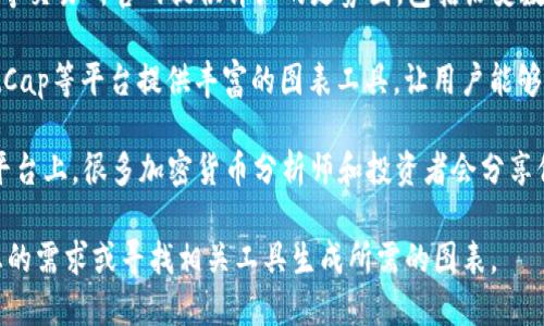 关于加密货币走势的照片图，您可以通过以下几种方式获取相关内容：

1. **财经新闻网站**：许多主流财经网站（如CNBC、彭博社等）会提供最新的加密货币走势图表，通常包括比特币、以太坊等主要币种的实时数据。

2. **加密货币交易所**：比如Coinbase、Binance等交易所官网提供详细的走势图，包括历史数据和实时更新的市场行情。

3. **金融分析工具**：TradingView、CoinMarketCap等平台提供丰富的图表工具，让用户能够创建自己的加密货币走势图。

4. **社交媒体和在线社区**：Twitter、Reddit等平台上，很多加密货币分析师和投资者会分享他们自己的分析图和走势预测。

如果您需要特定的图像或格式，可以进一步说明您的需求或寻找相关工具生成所需的图表。