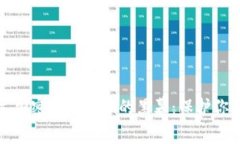揭开乌克兰加密货币诈骗