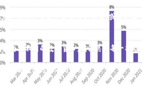 要查看你在TP钱包（Trust Wallet）中购买的数字货币，您可以按照以下步骤进行：

步骤一：打开TP钱包应用
首先，在您的手机上找到并打开TP钱包应用。确保您已登录到自己的账户。如果您是新用户，请确保您已成功创建和激活您的钱包。

步骤二：访问资产页面
在TP钱包的主界面，您将看到一个“资产”选项，通常位于底部导航栏中。点击“资产”以进入您的钱包资产页面，这里是您所有数字货币的集合。

步骤三：查看已购买的币种
在资产页面，您会看到列出所有数字货币的列表。每个币种旁边都会显示相应的余额和当前价格。如果您不知道具体的币种，可以通过向下滑动来查找，或使用搜索功能来快速定位您购买的币种。

步骤四：确认交易记录
如果您希望确认某个币种的购买记录，可以点击该币种进入详细信息页面。在这里，您可以查看该币种的即时价格、持有量以及最近的交易记录。您可以找到每一笔交易的详细信息，例如交易时间、数量和交易费用等。

步骤五：增加新的数字货币
如果您想要查看或添加其他币种，可以在资产页面上找到“添加币种”的选项。点击后，您可以浏览当前支持的币种列表，或通过输入合约地址来添加您感兴趣的币种。

步骤六：管理您的数字资产
TP钱包不仅仅是查看数字货币的地方，您还可以进行各种交易和管理，例如发送、接收和交换不同的数字货币。确保熟悉每一项功能，以便能够更高效地管理您的资产。

通过以上步骤，您就可以轻松查看在TP钱包中购买的数字货币，随时了解自己的投资情况。希望这对您有所帮助！