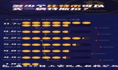 掌握TP钱包：在BSC链上实现