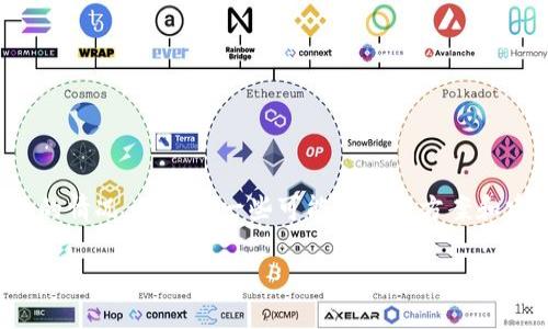 看起来您所提到的问题是关于TP钱包（TP Wallet）授权失败的情况。以下是一些可能的解决方案和建议。在此之前，请确保您了解TP钱包的基本功能和使用方式。

### 解决TP钱包授权失败的有效方法，助您顺利完成交易