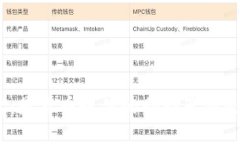 加密货币崛起：是货币贬