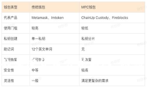 揭秘5个卓越的加密货币分析团队，助你攀登财富峰巅