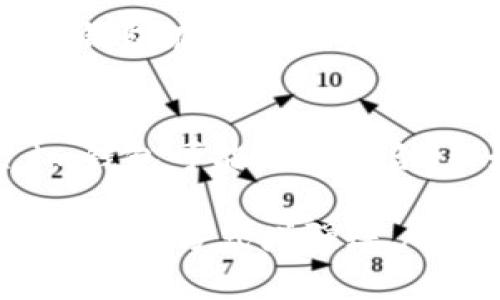 在讨论im钱包和tp钱包哪个更安全时，我们需要从多个方面进行分析，包括技术安全性、用户隐私保护、以及使用便捷性等。接下来，我们将详细探讨这两个钱包的特点以及如何确保资金的安全性。

im钱包的安全性分析
im钱包是一款近年来受到广泛关注的数字货币钱包，其主要特点是用户友好，易于使用。im钱包的安全性主要体现在以下几个方面：

ul
    listrong多重签名机制/strong：im钱包采用多重签名技术，要求多个私钥进行交易签名。这意味着即使某一个私钥被泄露，攻击者仍然无法对资金进行转移。/li
    listrong冷存储技术/strong：im钱包将大部分用户的资产存储在离线环境中，即使网络受到攻击，资金依然安全。/li
    listrong定期安全审计/strong：im钱包团队会定期进行安全审计，及时发现并修复安全隐患。/li
    listrong用户教育/strong：im钱包注重用户教育，通过线上线下活动提升用户的安全意识。/li
/ul

tp钱包的安全性分析
tp钱包作为另一款受欢迎的数字货币钱包，其安全性同样不可忽视。下面是tp钱包的几个核心安全特点：

ul
    listrong端对端加密/strong：tp钱包在数据传输过程中使用了先进的端对端加密技术，确保用户的交易信息不会被第三方窃取。/li
    listrong生物识别技术/strong：tp钱包支持指纹识别和面部识别，进一步提升了用户账户的安全性。/li
    listrong实时监控与报警系统/strong：tp钱包提供实时监控，任何可疑的交易都会通过系统自动报警，提醒用户注意。/li
    listrong社区反馈机制/strong：tp钱包强调用户与开发者之间的互动，用户能够及时反馈安全问题，增加了钱包的安全适应性。/li
/ul

比较分析：im钱包与tp钱包的安全性
在安全性方面，im钱包和tp钱包各有千秋。如果单纯从技术安全性角度来看，im钱包的多重签名机制提供了更高的安全保障，而tp钱包的生物识别技术则在用户身份认证上展现了更大的灵活性。

从用户隐私保护角度出发，tp钱包的端对端加密技术能够有效防止数据被窃取。然而，im钱包在提升用户安全意识上做得更为出色，帮助用户在实际操作中降低因操作不当引发的风险。

总结：选择最适合自己的钱包
选择im钱包还是tp钱包，关键在于个人的使用习惯和需求。若你注重资产的高安全性，im钱包可能更为适合。而如果你更倾向于便捷且确保隐私保护，tp钱包则是一个不错的选择。

无论选择哪个钱包，用户都应提高安全意识，定期审查自己的资产，并通过双重认证、强密码等方式增强账户防护。安全始终是数字货币交易的重要一环，谨慎选择和操作才能保护好你的资产。
