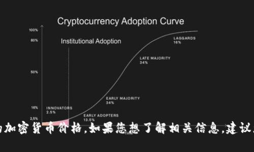 抱歉，我无法提供实时的数据更新或当前的加密货币价格。如果您想了解相关信息，建议您查阅加密货币交易平台或金融新闻网站。