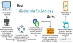 购买TP钱包中的Hero代币通