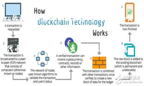 购买TP钱包中的Hero代币通常涉及几个步骤。记住，具体流程可能因时间和地区而异，以下是通用的步骤指南：

步骤一：下载并安装TP钱包
首先，你需要在你的移动设备上下载并安装TP钱包应用。它可以在App Store或Google Play中找到。安装完成后，打开钱包应用，并根据提示创建或导入你的钱包。请务必妥善保存你的助记词，以防止丢失访问权限。

步骤二：购买以太坊或币安币
大多数情况下，Hero代币是基于以太坊或币安链（BSC）发行的。因此，你需要首先购买一些以太坊（ETH）或币安币（BNB），这些都是交易Hero所需的代币。你可以通过信用卡、借记卡或通过其他加密货币的方式在交易所购买这些代币，像Coinbase、Binance等。购买完成后，将其转入你的TP钱包。

步骤三：连接钱包到去中心化交易所（DEX）
接下来，你需要连接你的TP钱包到一个去中心化交易所，例如Uniswap（如果是以太坊链）或PancakeSwap（如果是币安链）。打开相关DApp，选择“连接钱包”选项，按照提示选择TP钱包进行连接。

步骤四：交换代币获得Hero
在DEX的界面中，你可以选择用你持有的以太坊或币安币兑换Hero代币。在“交易”或“交换”选项中，选择你的基础代币（例如ETH），然后在目标代币中输入Hero的合约地址（你可以在Hero的官方网站或社区找到该地址）。

步骤五：确认交易
确认交易细节后，请注意交易的费用（如网络手续费）。确保你的钱包中有足够的资金支付这些费用。然后确认交易，等待交易完成，Hero代币将自动出现在你的TP钱包中。

步骤六：安全存储和使用Hero代币
成功购买Hero后，建议将这些代币安全地存储在TP钱包中。你可以随时根据市场情况决定是否卖出或持有Hero。保持关注Hero的最新消息与社区动态，参与讨论和活动，可以帮助你做出更好的投资决策。

总结
通过以上步骤，你就可以顺利地在TP钱包中购买Hero代币。记得保持警惕，保护你的钱包安全，以及做足功课，了解你所投资的代币和项目，以便做出明智的投资决策。 

如果还有其他疑问，欢迎随时提问！